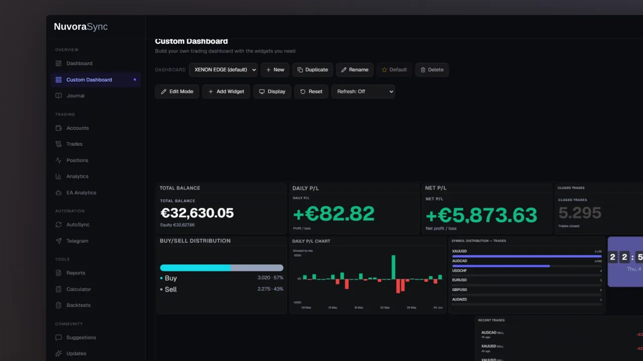 Building a custom trading dashboard in NuvoraSync — adding, dragging, resizing and recolouring widgets live.